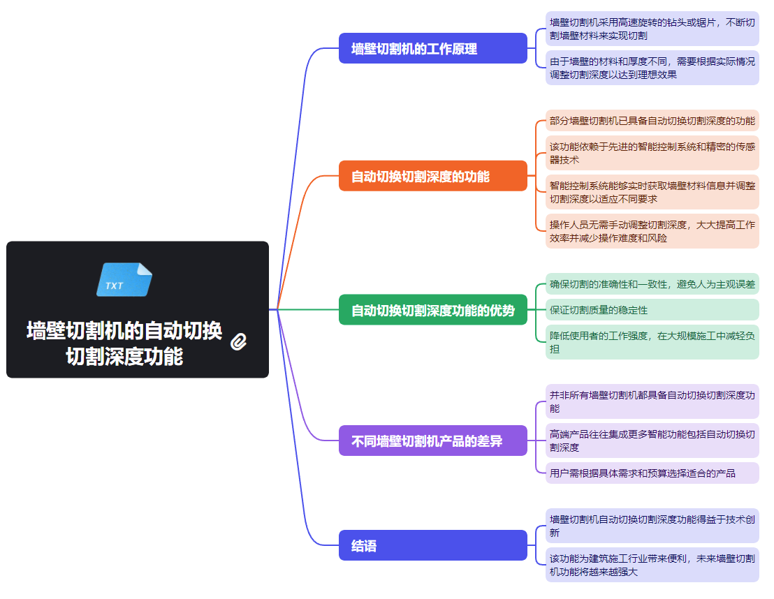 墙壁切割机的自动切换切割深度功能.png